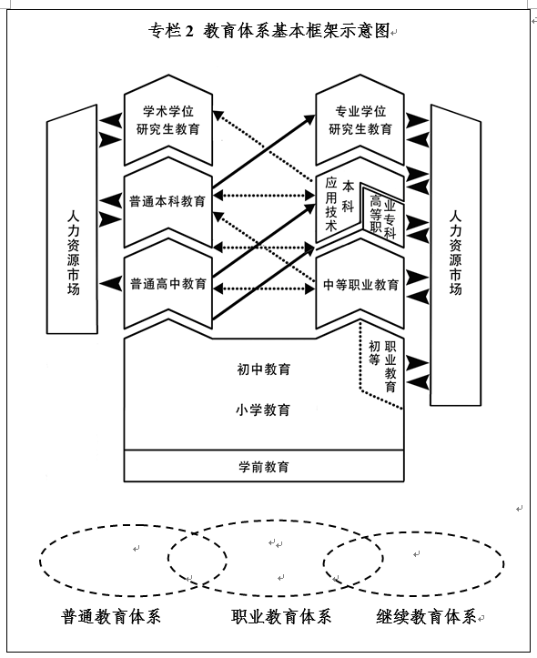 現代職業教育體系建設規劃（2014-2020年）